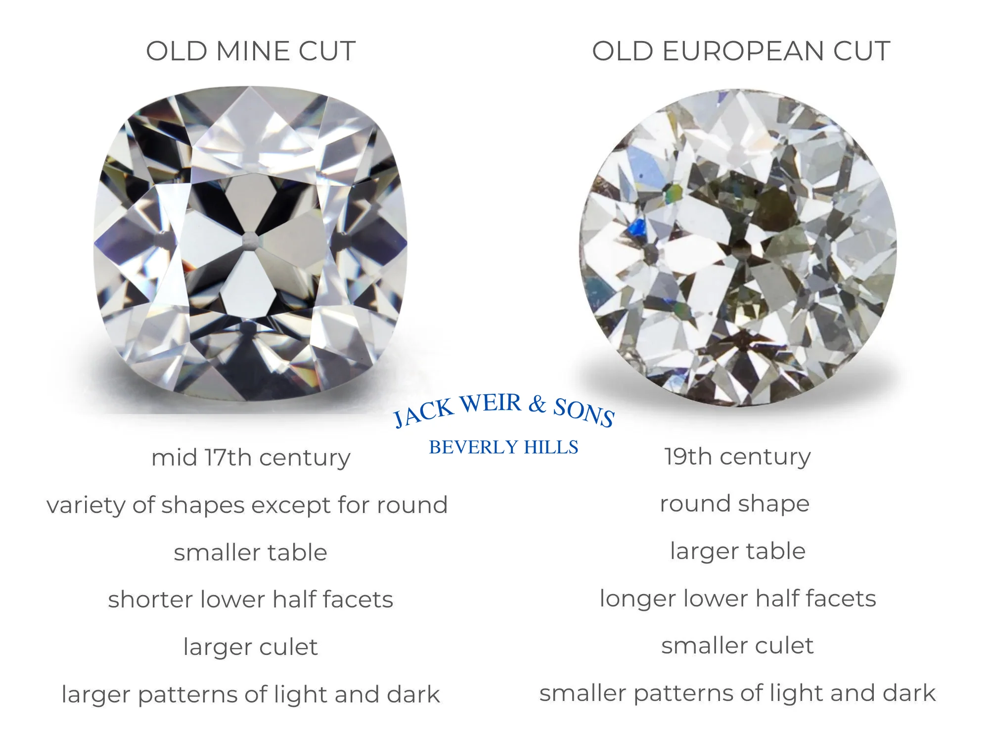 Old European Cut Diamonds: The Complete Guide