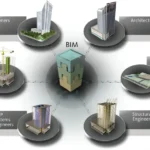 bim integrating