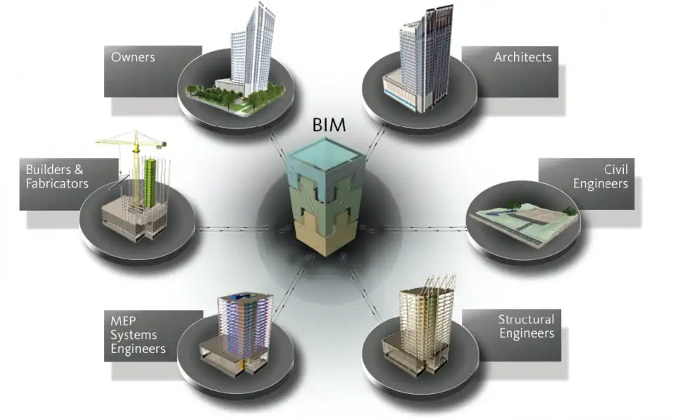 bim integrating