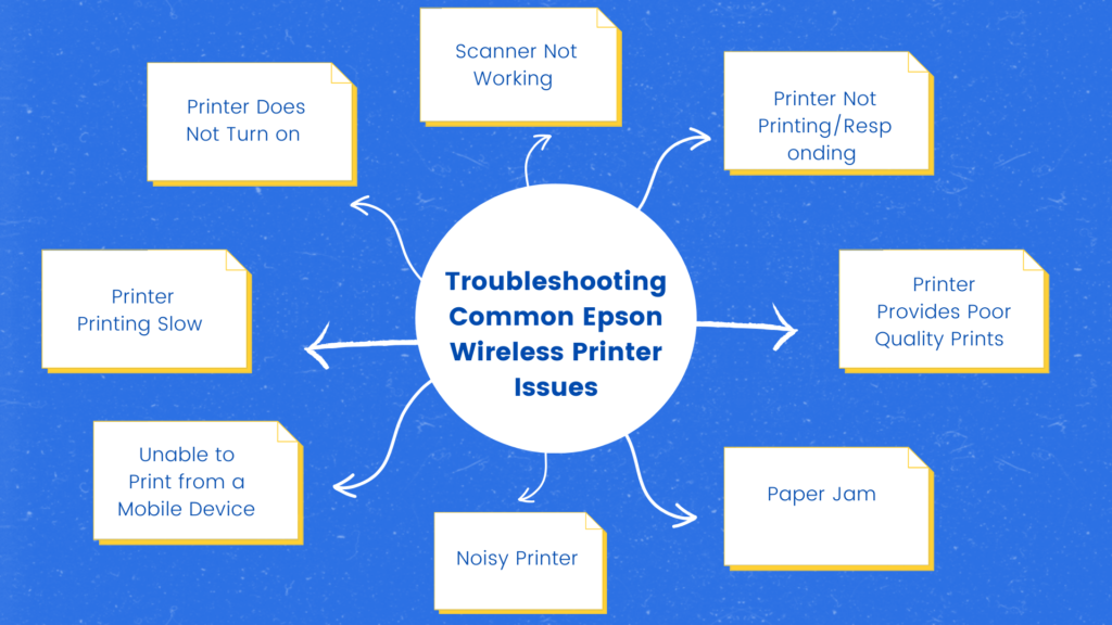 Troubleshooting Common Epson Wireless Printer Issues