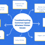 Troubleshooting Common Epson Wireless Printer Issues