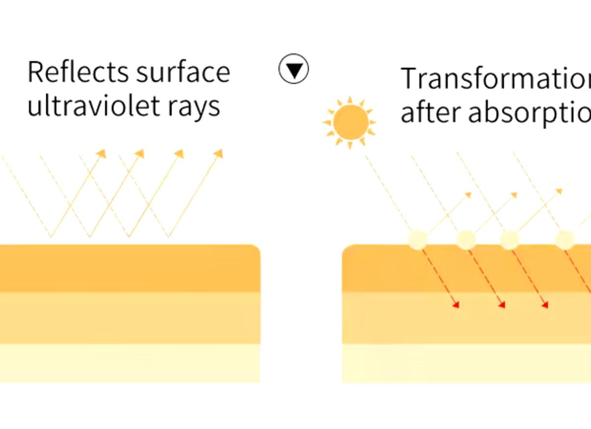 Anti-aging sunscreen spray